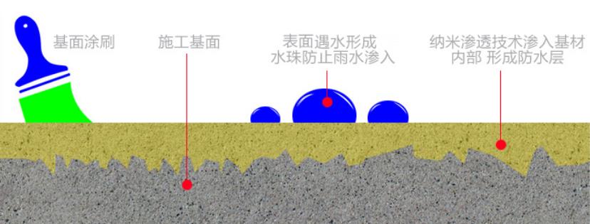 卫生间漏水必须砸瓷砖?我用这三种方法,多数漏水问题都能解决