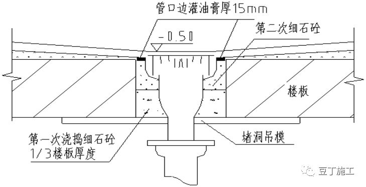 解决建筑卫生间渗漏问题的5个措施，你们做到了几个？