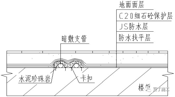 解决建筑卫生间渗漏问题的5个措施,你们做到了几个?