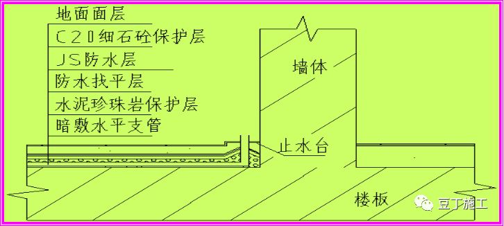 解决建筑卫生间渗漏问题的5个措施，你们做到了几个？